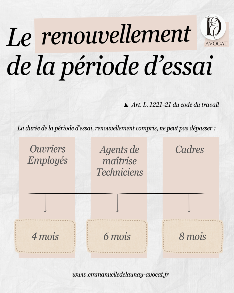 Titre de l'image : le renouvellement de la période d'essai
Article cité : L 1221-21 du code du travail
La durée de la période d'essai, renouvellement compris, ne peut pas dépasser :
- 4 mois pour les ouvriers et employés
- 6 mois pour les agents de maîtrise et techniciens
- 8 mois pour les cadres