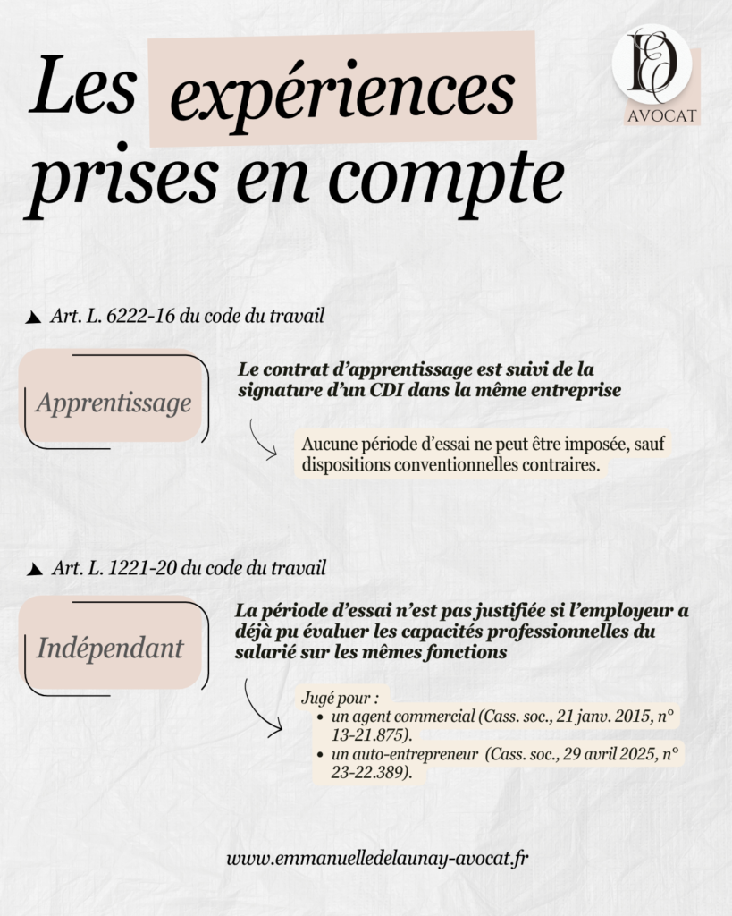 Titre de l'image : Les expériences prises en comptes (3)
Apprentissage (article L. 6222-16 du code du travail). Si le contrat d’apprentissage est suivi de la signature d’un contrat de travail à durée indéterminée dans la même entreprise, aucune période d’essai ne peut être imposée, sauf dispositions conventionnelles contraires.
Indépendant. La période d’essai n’est pas justifiée si l’employeur a déjà pu évaluer ses capacités professionnelles sur les mêmes fonctions. Jurisprudence de la Cour de cassation pour un agent commercial du 21 janvier 2015 n° 13-21.875 et pour auto-entrepreneur du 29 avril 2025 n°23-22.389.