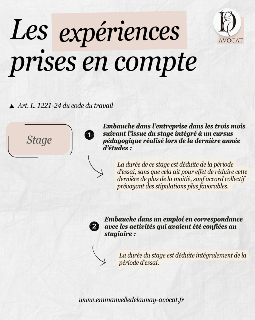 Titre de l'image : les expériences prises en compte
Le Stage
Article L. 1221-24 du code du travail
En cas d’embauche dans l’entreprise dans les trois mois suivant l’issue du stage intégré à un cursus pédagogique réalisé lors de la dernière année d’études : la durée de ce stage est déduite de la période d’essai, sans que cela ait pour effet de réduire cette dernière de plus de la moitié, sauf accord collectif prévoyant des stipulations plus favorables.
Lorsque cette embauche est effectuée dans un emploi en correspondance avec les activités qui avaient été confiées au stagiaire : la durée du stage est déduite intégralement de la période d’essai.